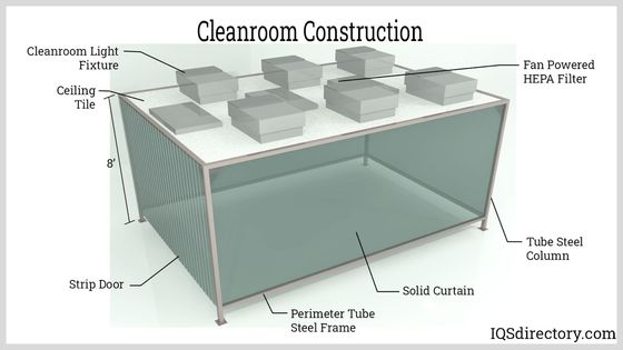 Cabine de salle blanche personnalisable pour des normes de propreté spécifiques