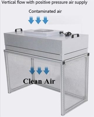 Capot à débit laminaire avec système de ventilation par filtre à air HEPA H14/U15